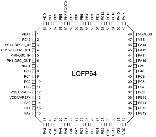 STM32L443RCT6