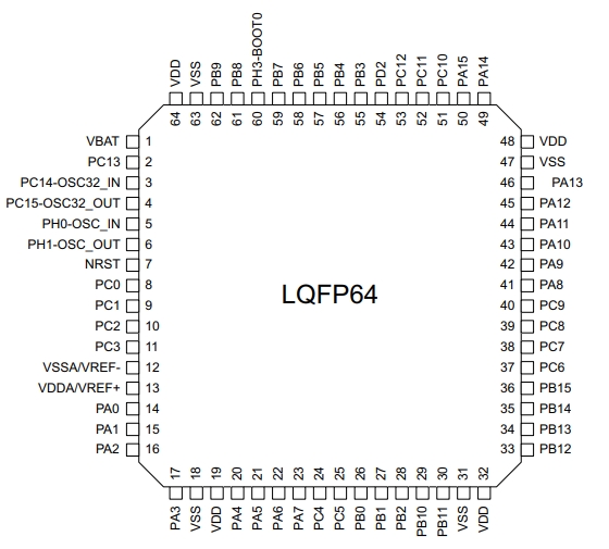 STM32L451RET6TR