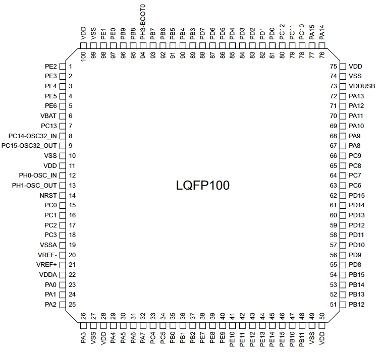STM32L496VET6