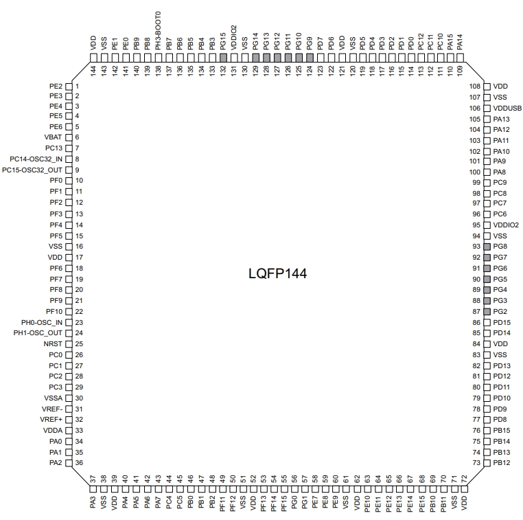 STM32L496ZGT3