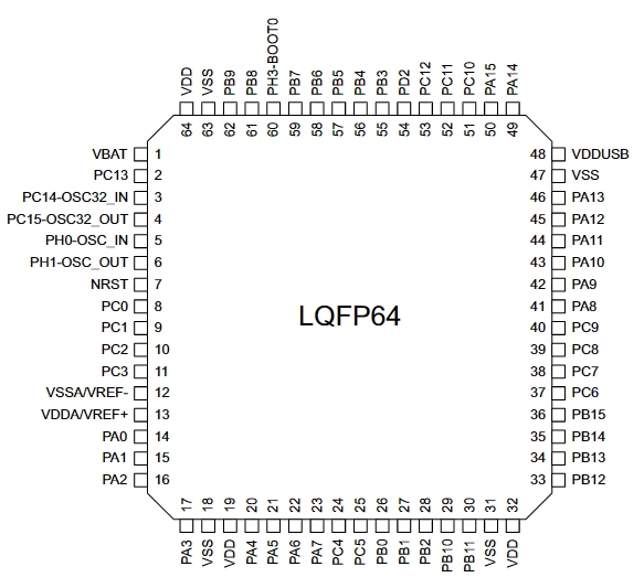 STM32L4A6RGT6