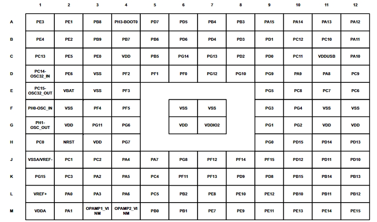 STM32L4R5QII6