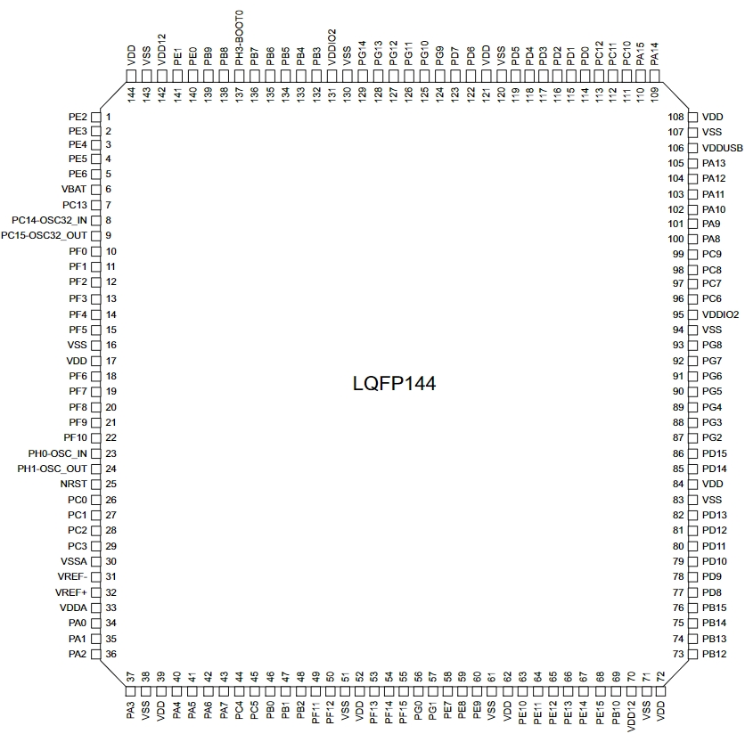 STM32L4R5ZIT6P
