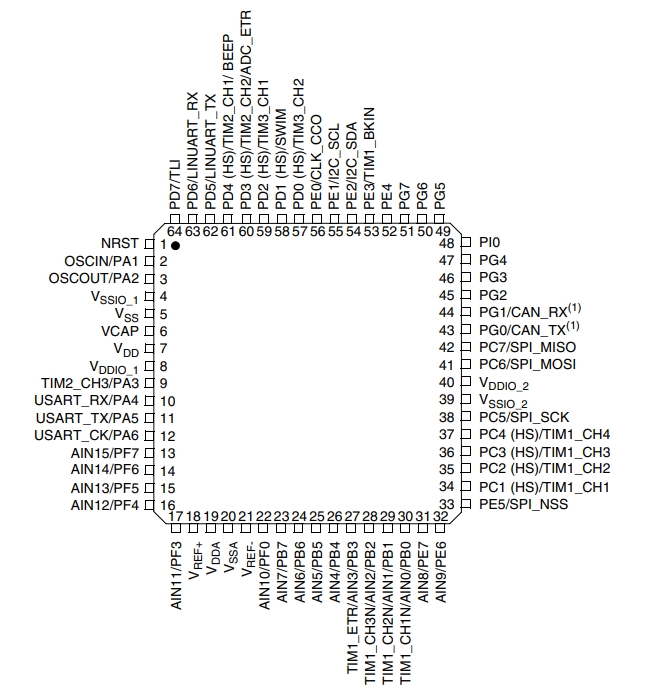 STM8AF52A9TAY