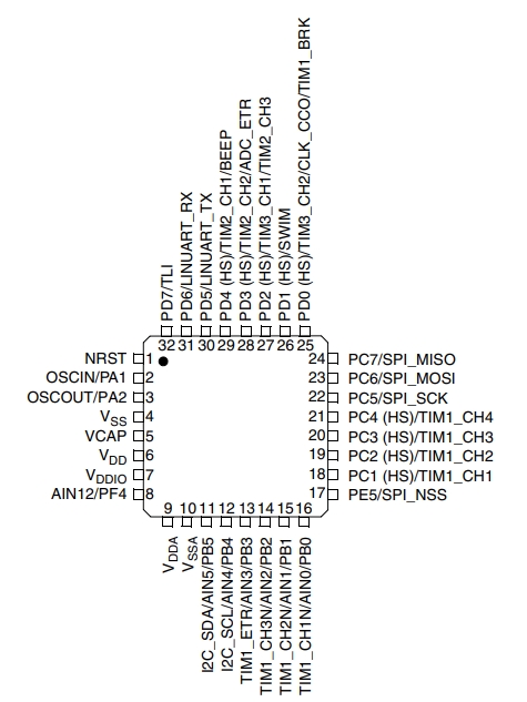STM8AF6266TDX