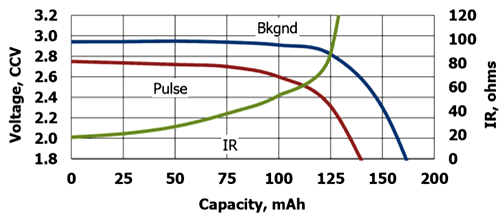 CR2032-Internal-Resistance