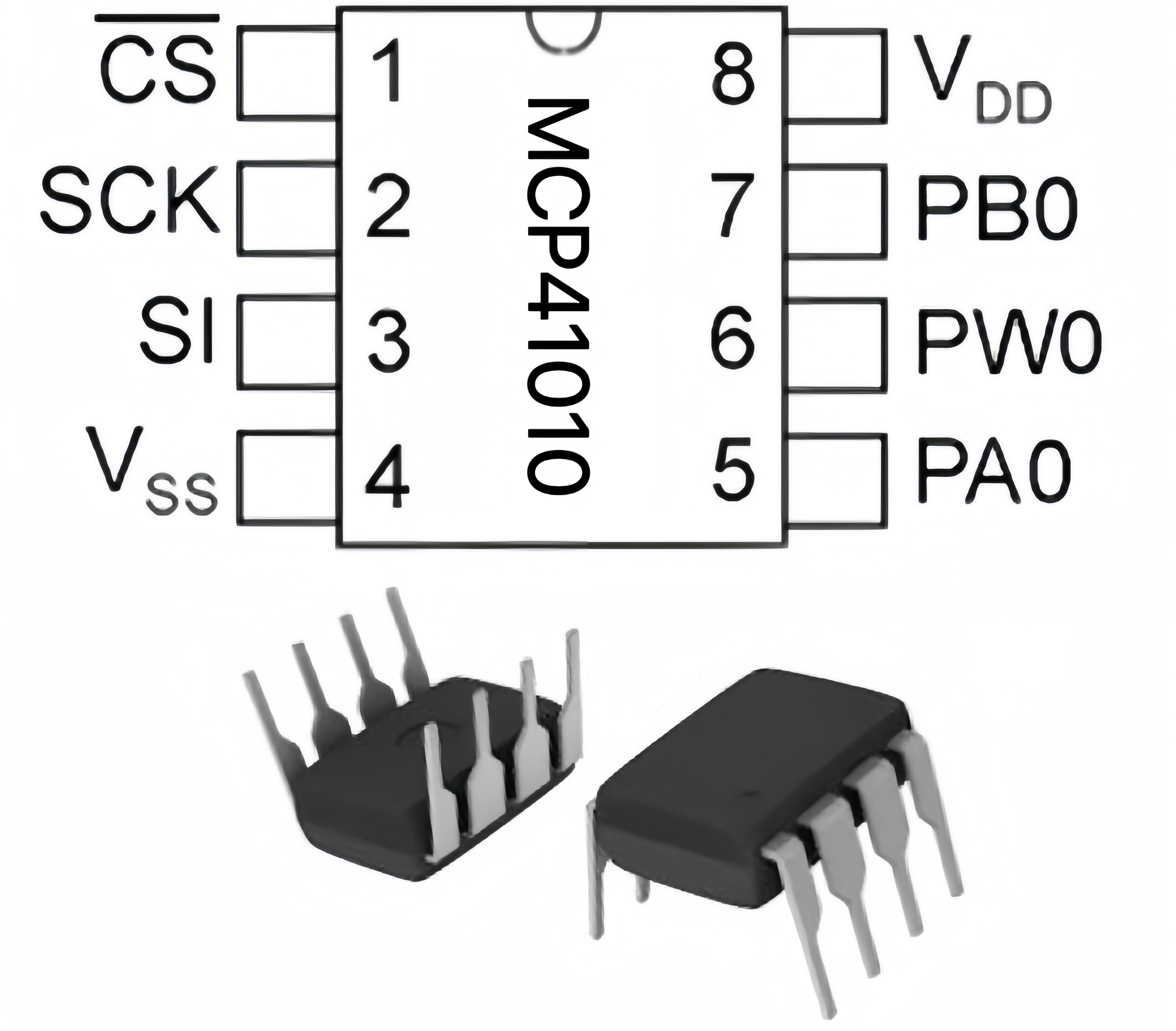 Pinout