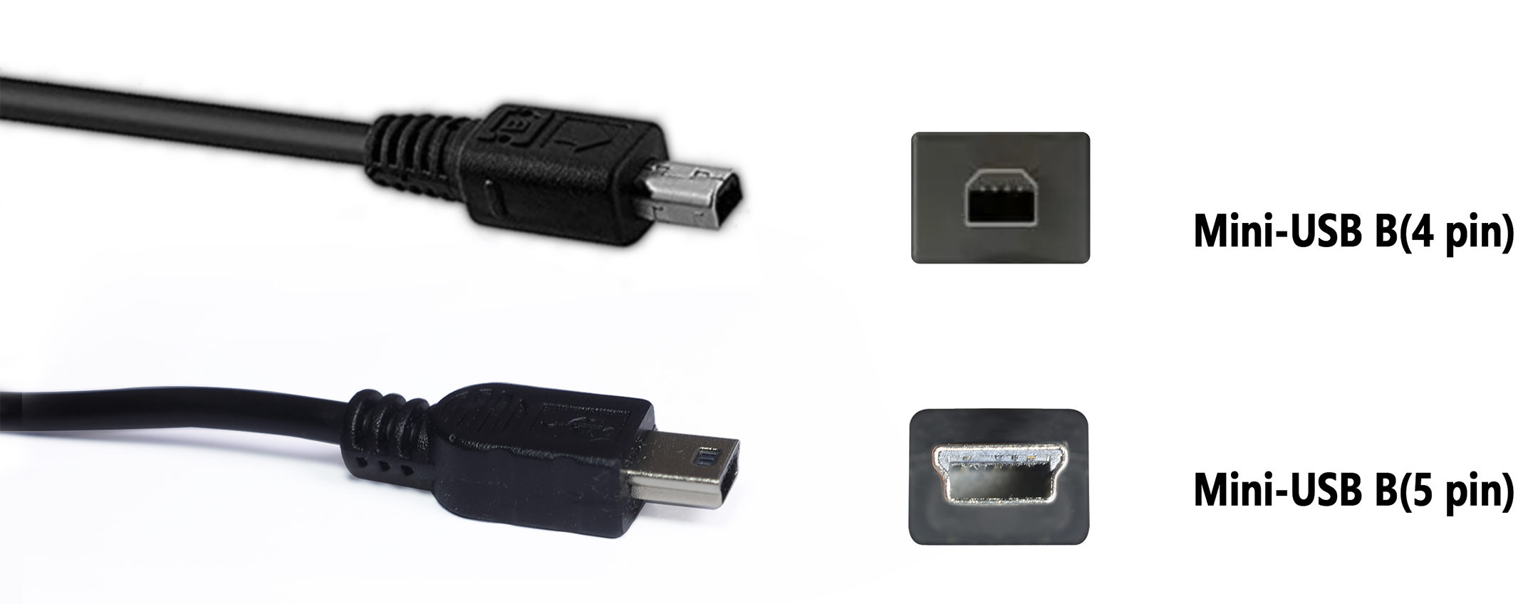 Mini-USB